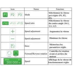 Micromoteur électrique MT2 - DTE Woodpecker