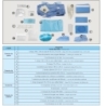Medikit Premium L15201 - Kits complet de protection à usage unique - Medistock