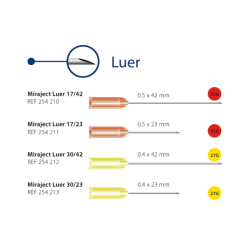 Miraject Luer - Aiguille à injection pour seringues avec cône Luer (100) - Hager Werken