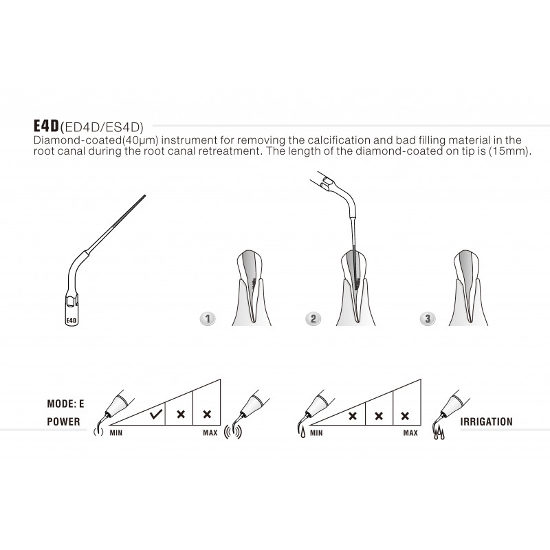 Insert ED4 pour ET40 - DTE Woodpecker