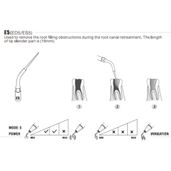 Insert ED5 ET20 - DTE Woodpecker