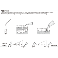 Insert PD3D - DTE Woodpecker